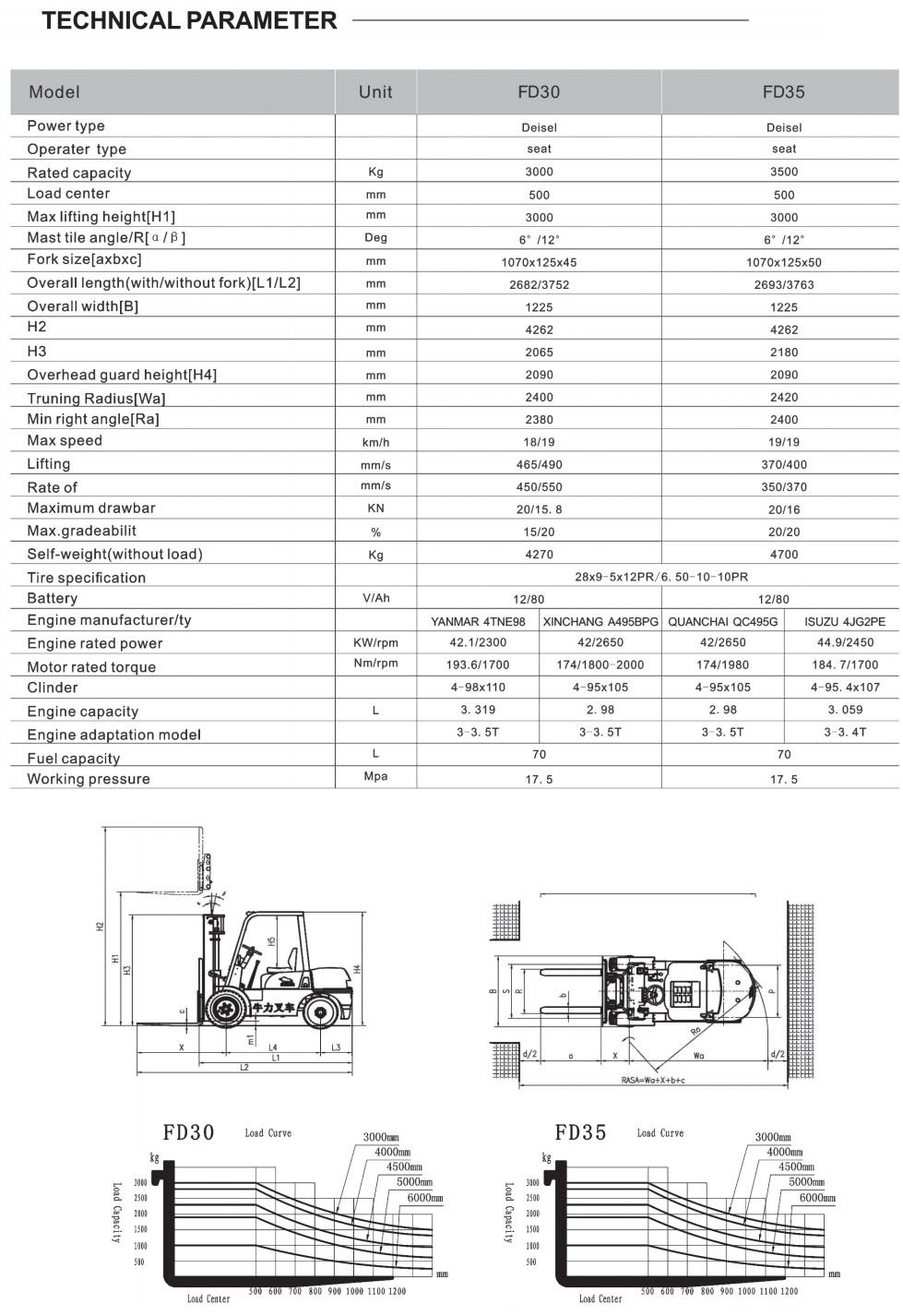 Diesel Forklift K series FD 30/35 - Car Lift